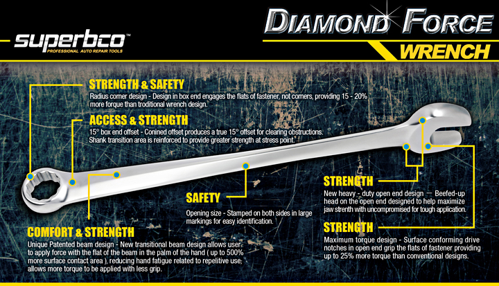 Diamind Force Combination Wrench Diamind Force Combination Wrench