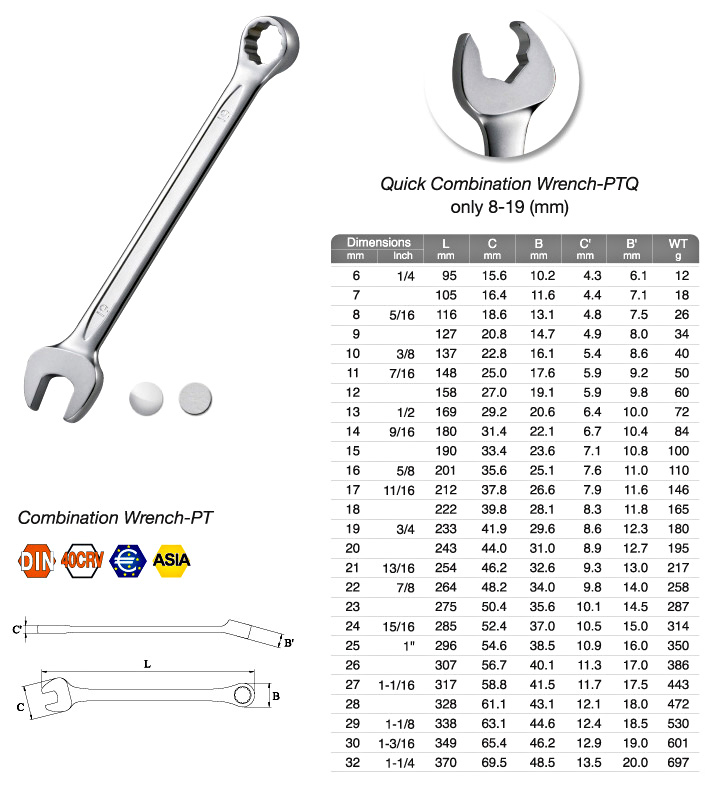 Quick Combination Wrench-PTQ Quick Combination Wrench-PTQ