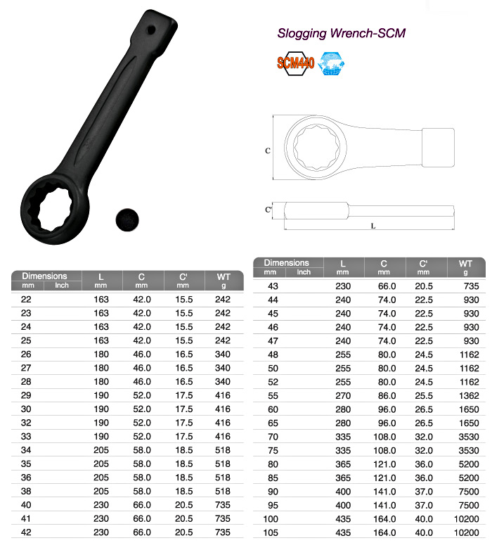 Slogging Wrench-SCM