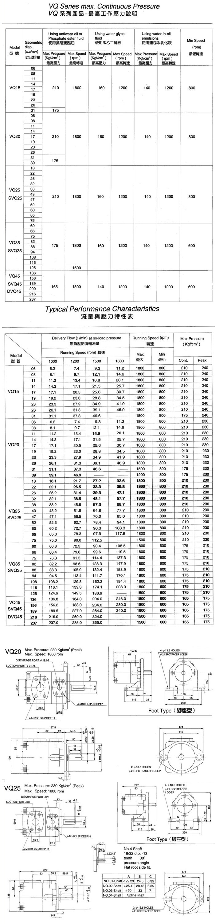 固定容量叶片帮浦