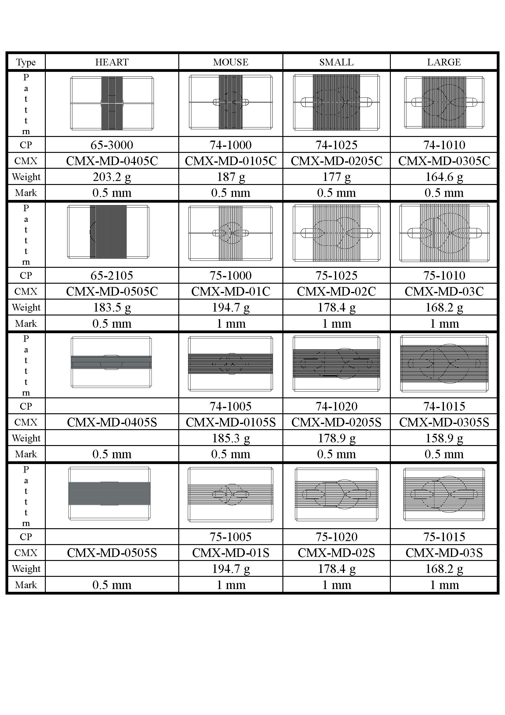 Rodent Brain & Heart Matrices 0.5mm & 1mm