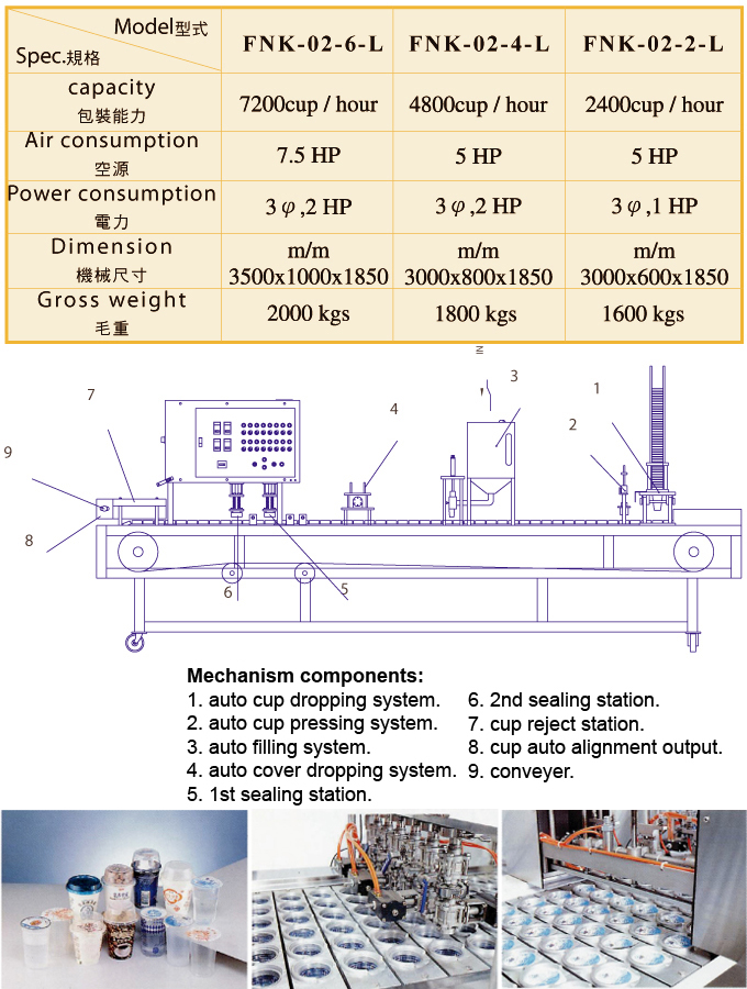 AUTOMATIC FILLING AND SEALING MACHINE