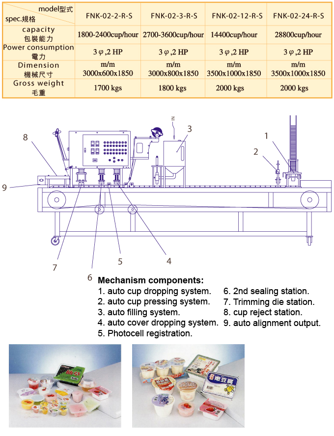 AUTOMATIC FILLING AND SEALING MACHINE