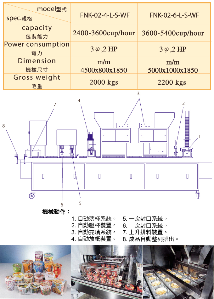 全自動計量充填封杯機