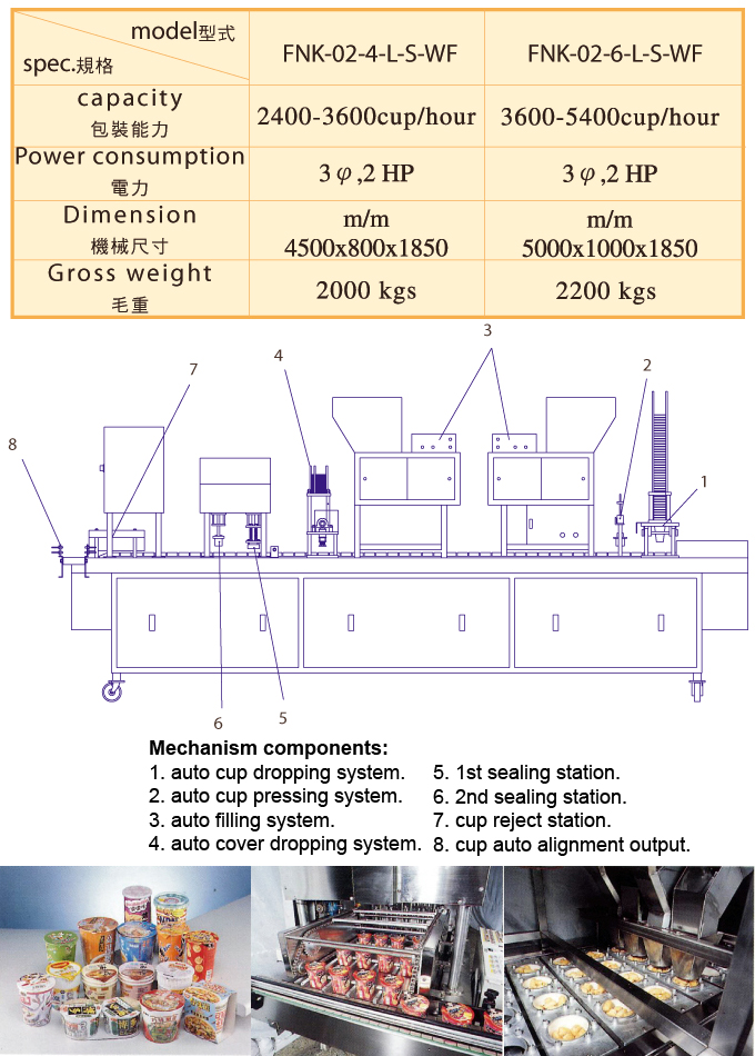 AUTOMATIC COMPUTER WEIGHING FILLING AND SEALING MACHINE