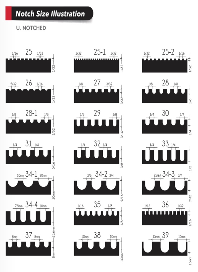 Notch Size lllustration U-Notched