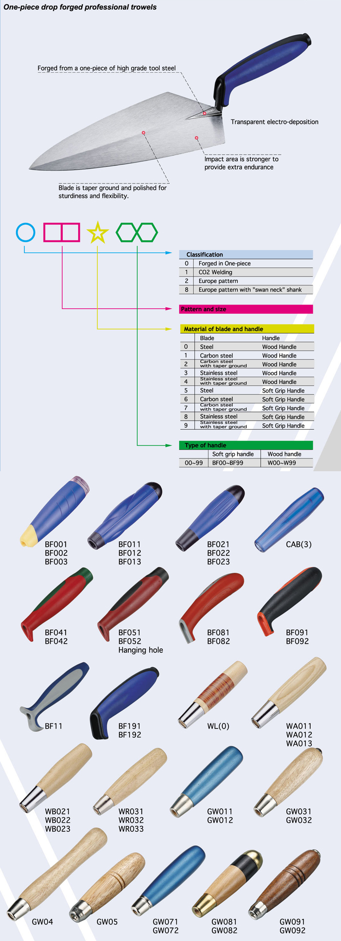 Gauging Trowels / Cement Tools/ Masonry Tools