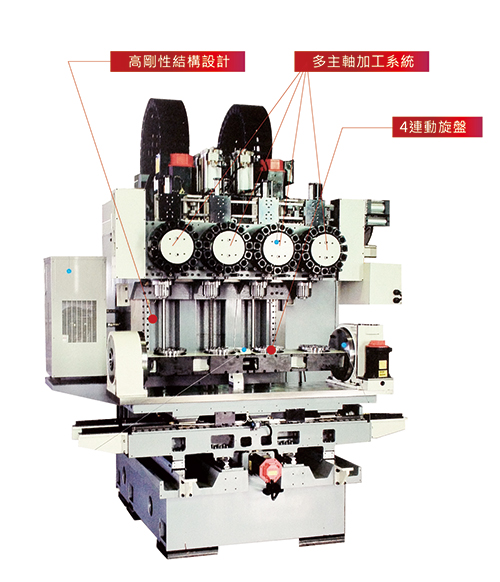 Four spindle processing machine