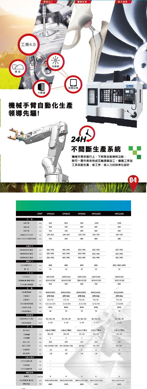 Robotic arm+VPS-650