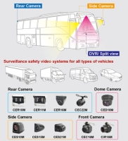 Rear Camera / Dome Camera / Side Camera / Front Camera