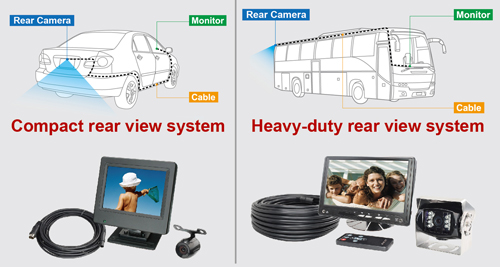 Reverse Parking (Compact rear view system / Heavy-duty rear view system)