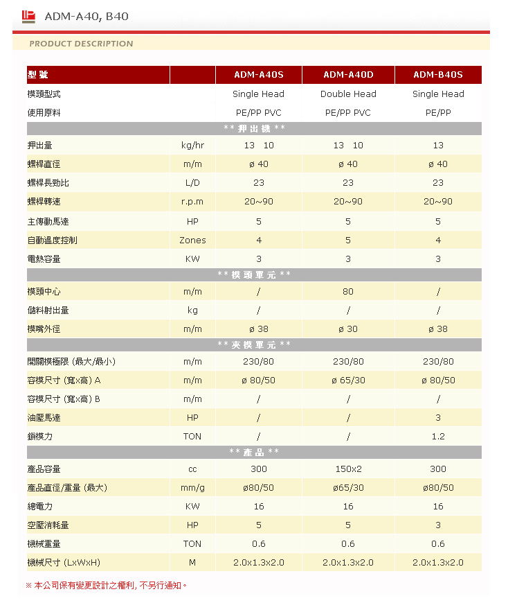 中空成型机