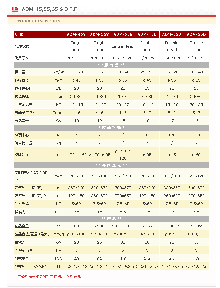 中空成型机