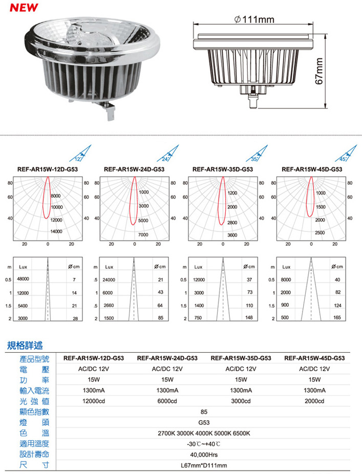 LED 反射灯 AR111