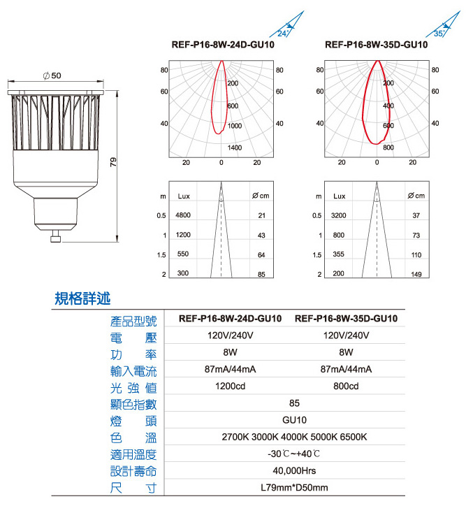 LED 反射燈 PAR16