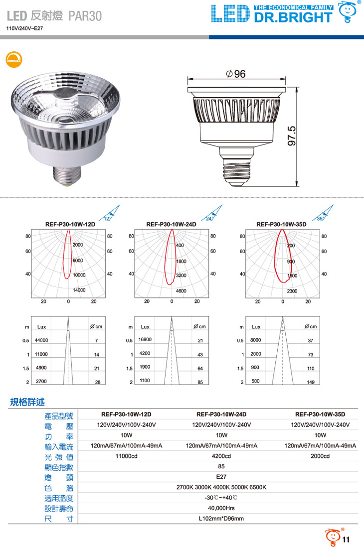 LED 反射燈 PAR30