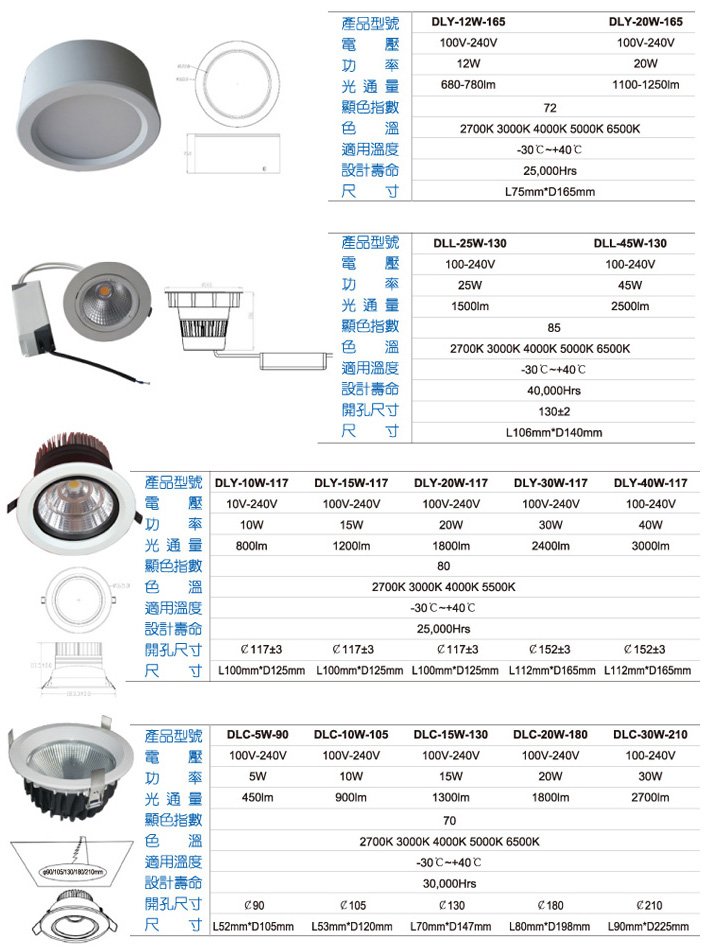 LED 筒灯DL 25W