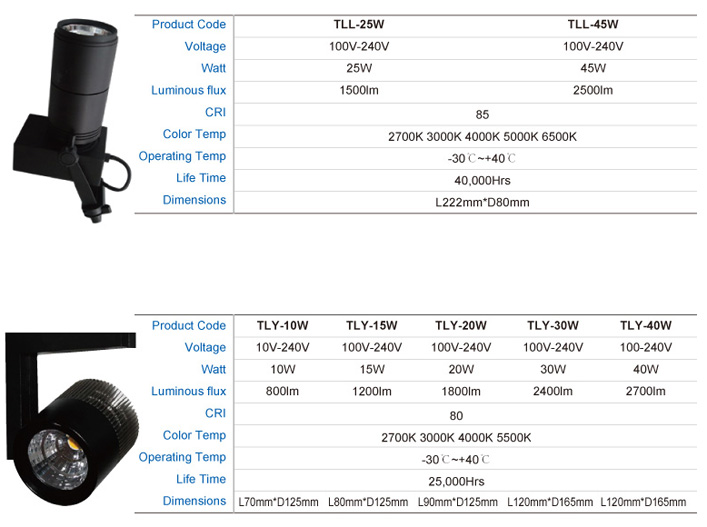 LED Track light TL 25W