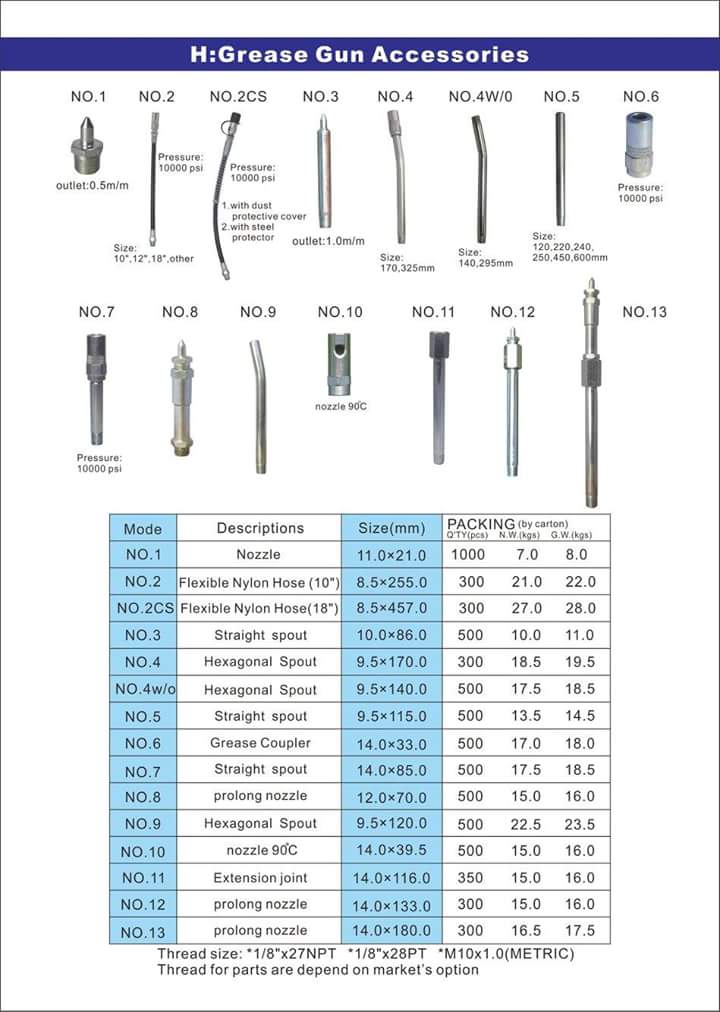 CS-120 Manual Grease Gun