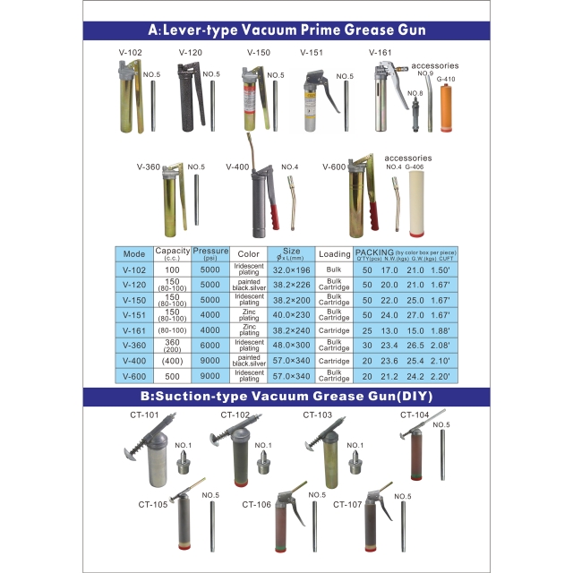 GREASE GUN Catalog 2 Hand tools in general General Nonpowered Hand