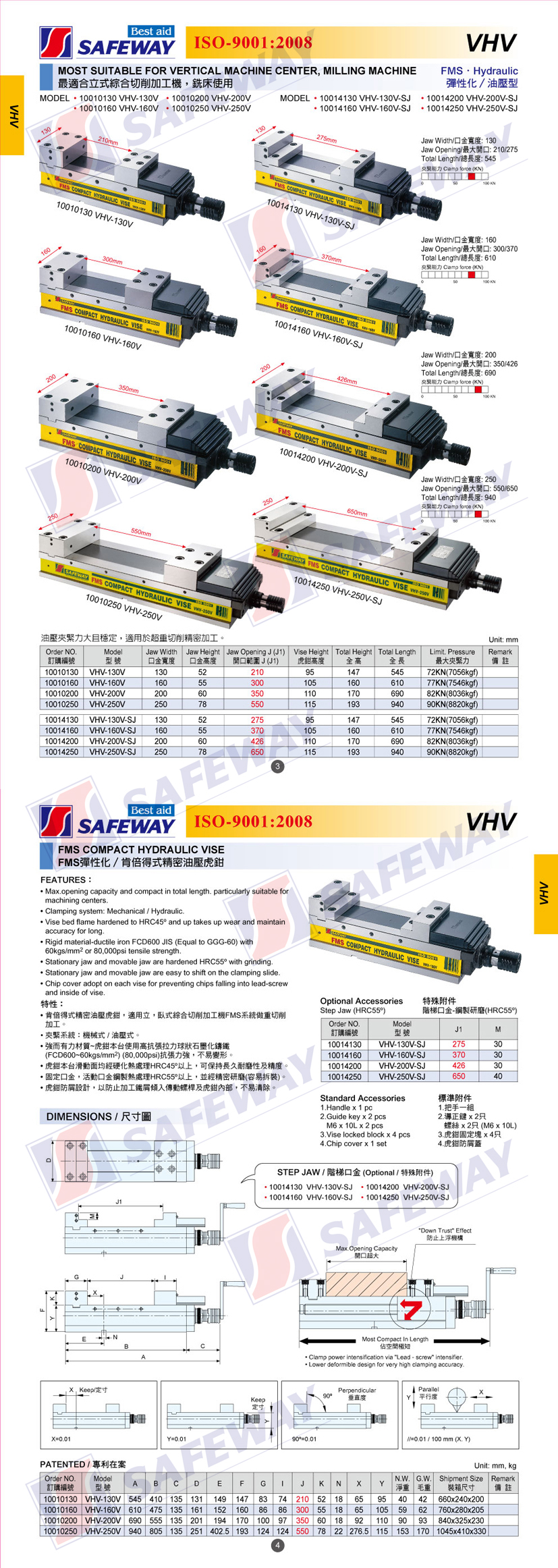 油压虎钳VHV系列