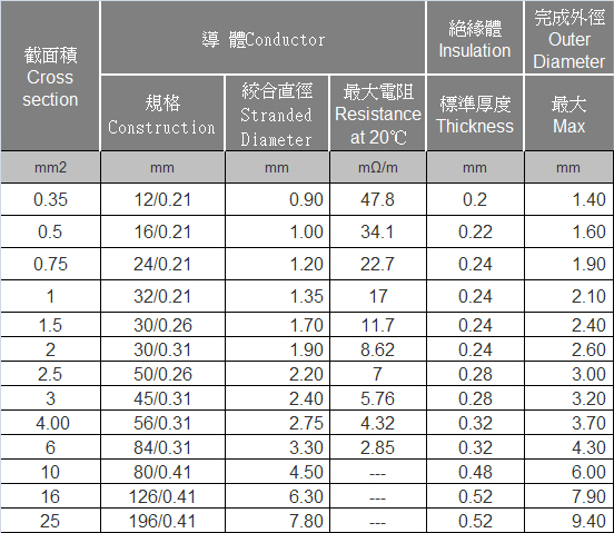 FLRY-B Thin Wall, with Conductor (Type B) FLRY-B Thin Wall, with Conductor (Type B)
