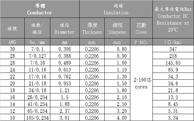 UL4478 XLPE FLAT CABLE