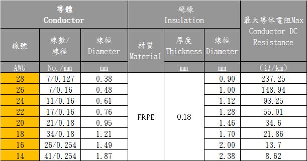 UL10533 无卤电子线