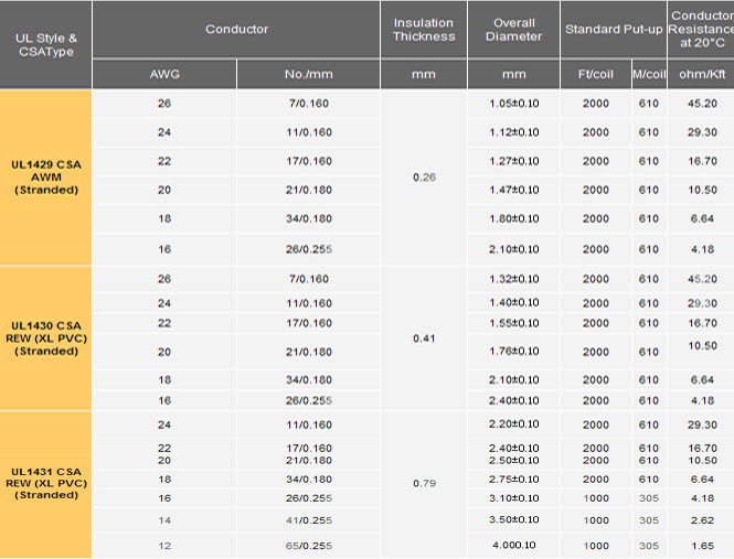 UL 1429 Irradiated XLPVC HOOK-Up Wire