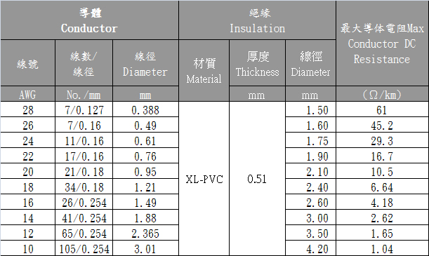 UL10097 Irradiated XLPVC Hook-Up Wire