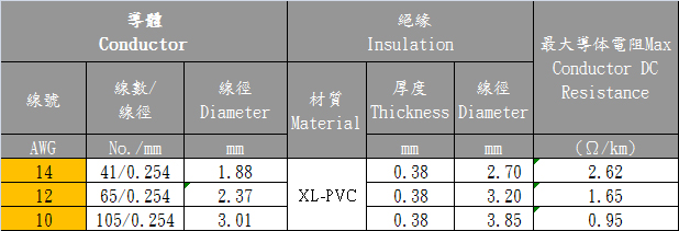 UL 3317 无卤照射XL-PVC线