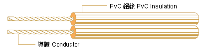 UL/CSA SPT Parallel Cord