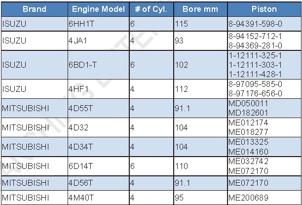 PISTON/ PIN/CLIP PISTON/ PIN/CLIP