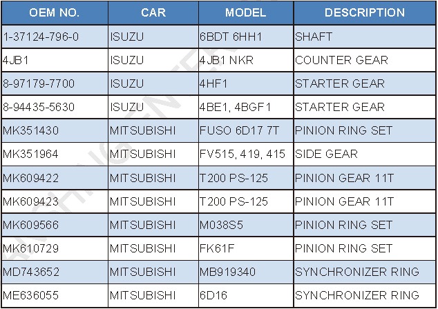 TRANSMISSION GEAR