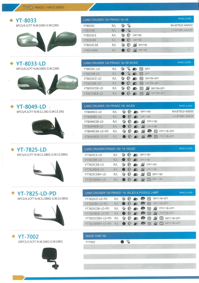 汽車後照鏡(Toyota)