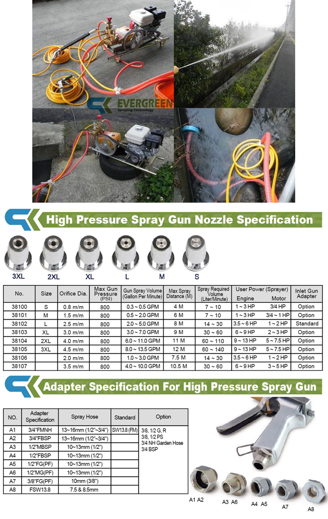 High-pressure Spray Guns