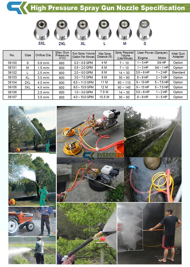 High-pressure Spray Gun