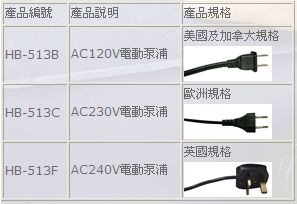 2.2PSI 电动泵浦