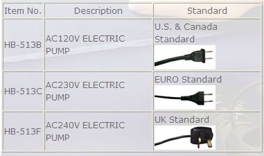 2.2PSI ELECTRIC PUMP