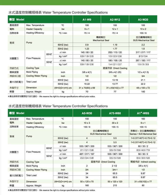 水式溫度控制機