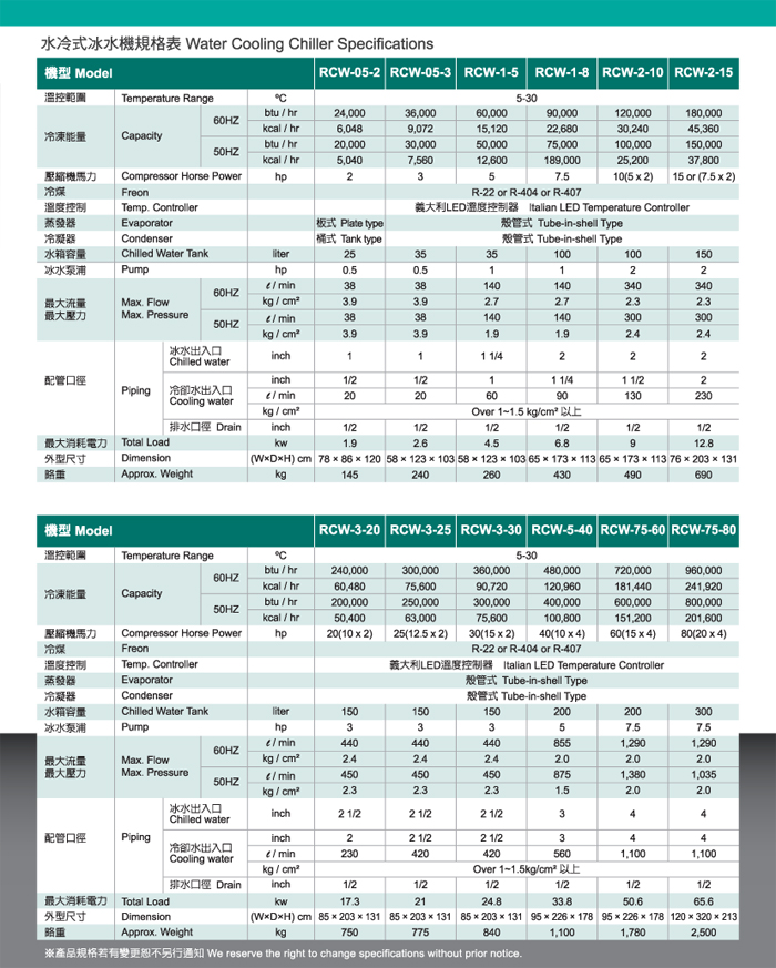 水冷式冷卻機