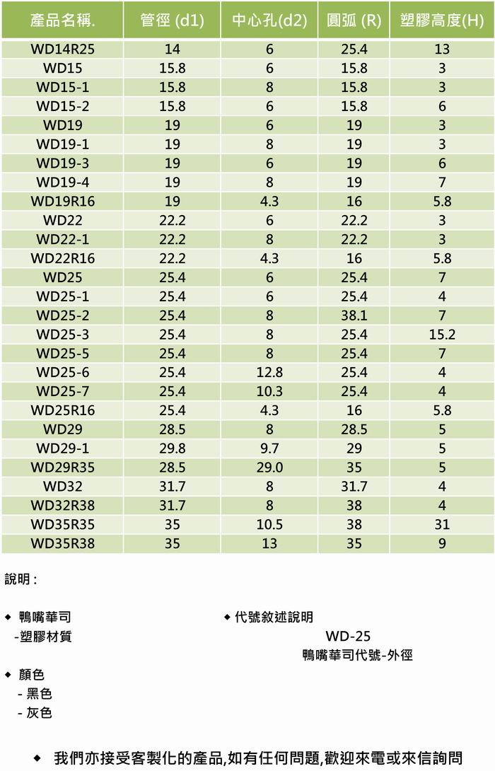 鸭嘴华司