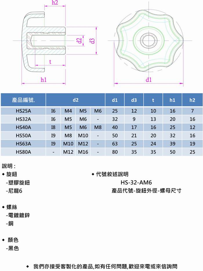 星型旋钮-螺母(塑胶旋钮,紧固旋钮,把手) 星型旋钮-螺母(塑胶旋钮,紧固旋钮,把手)