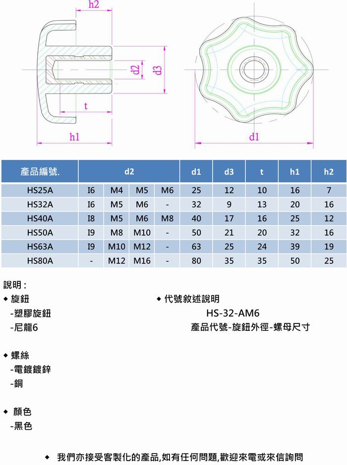 星型旋鈕-螺母(塑膠旋鈕,緊固旋鈕,把手)