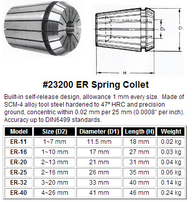 ER Spring Collet