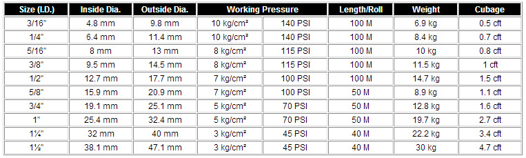 PVC Net Hose