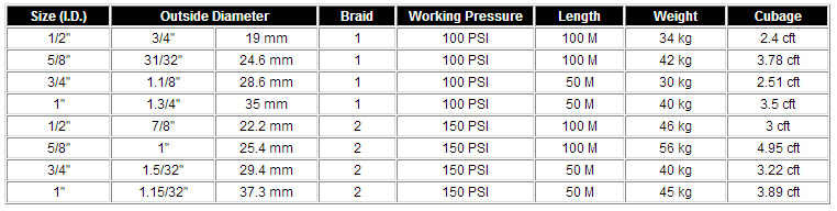 Rubber Water Hose Rubber Water Hose