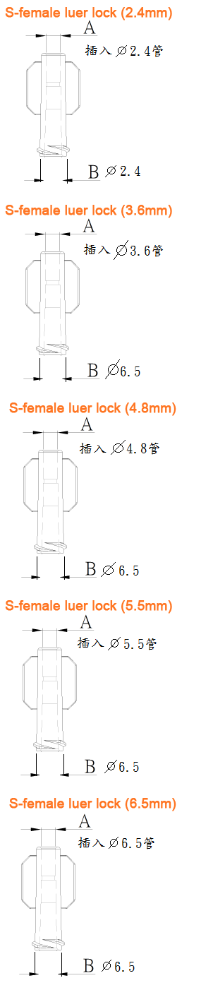 S-注入口/洗肾部品