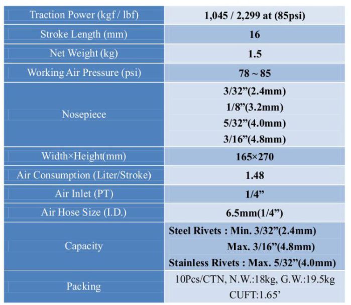3/16” Heavy Duty Air Hydraulic Riveter