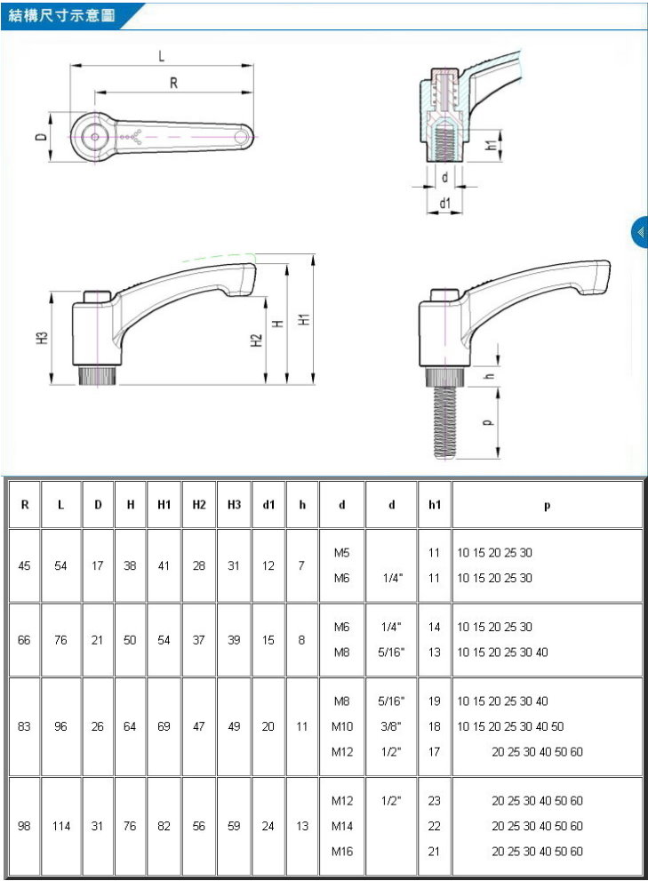 adjustable fixed handles